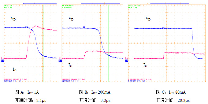 不同触发脉冲幅值下的开通电压波形